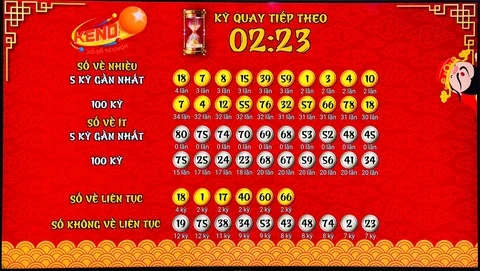 Bong8899: Lựa Chọn Tin Cậy Trong Lĩnh Vực Xổ Số